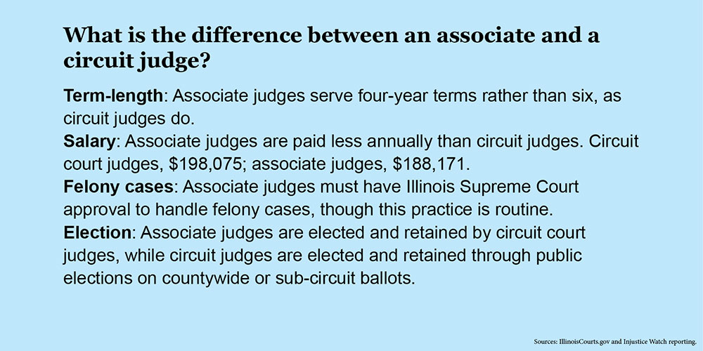 Diagram explaining the differences between an associate and a circuit judge.